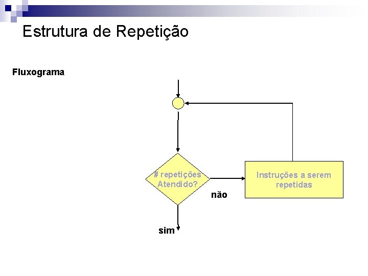 Estrutura de Repetição Fluxograma # repetições Atendido? Instruções a serem repetidas não sim 