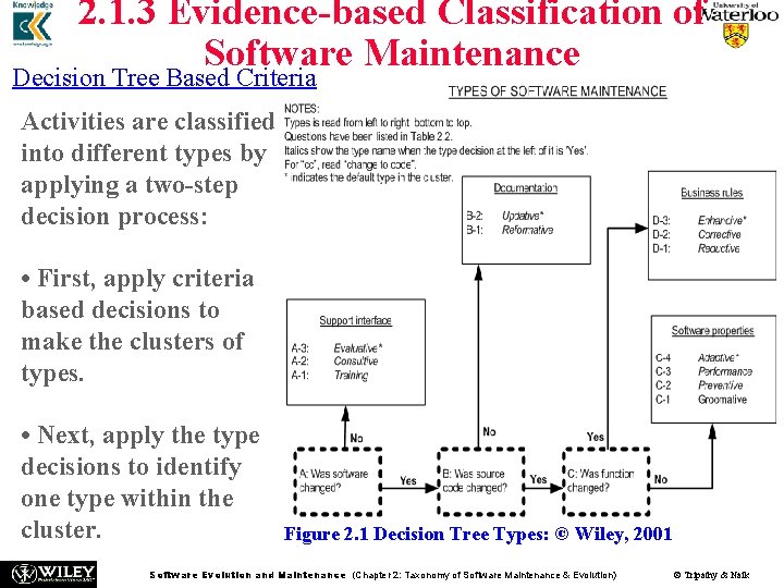 2. 1. 3 Evidence-based Classification of Software Maintenance Decision Tree Based Criteria Activities are