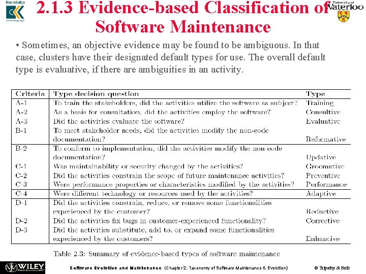 2. 1. 3 Evidence-based Classification of Software Maintenance • Sometimes, an objective evidence may