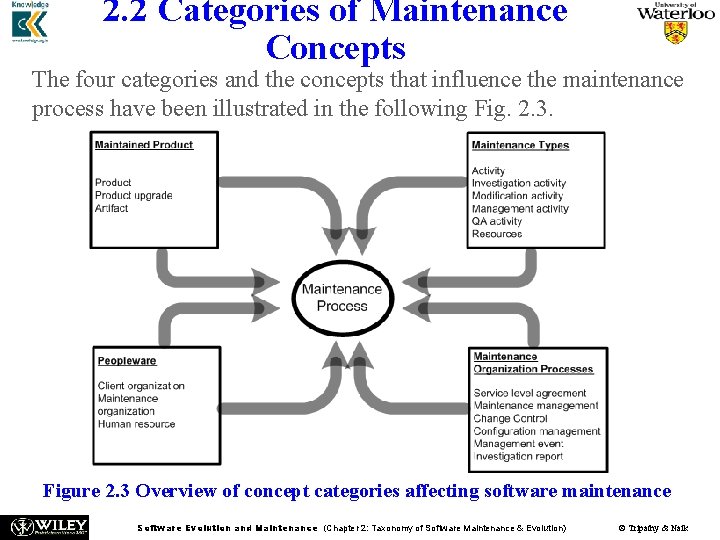 2. 2 Categories of Maintenance Concepts The four categories and the concepts that influence