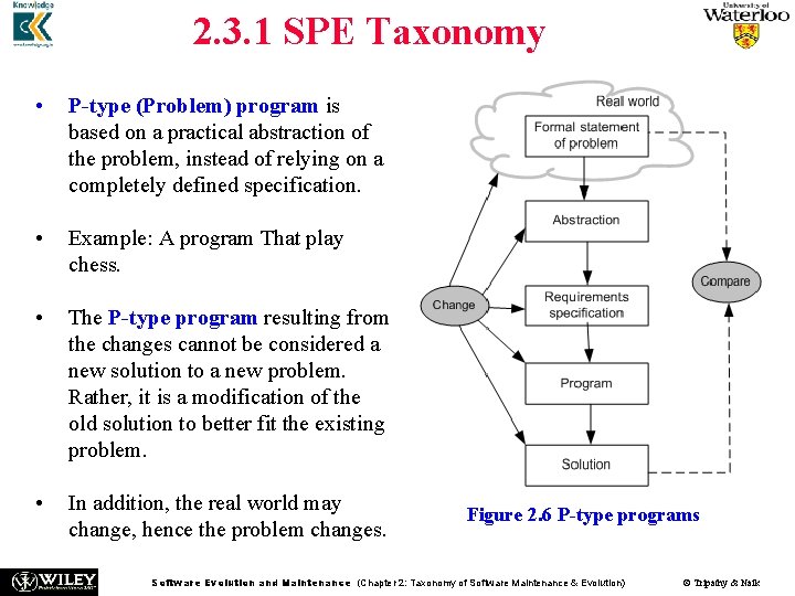 2. 3. 1 SPE Taxonomy • P-type (Problem) program is based on a practical