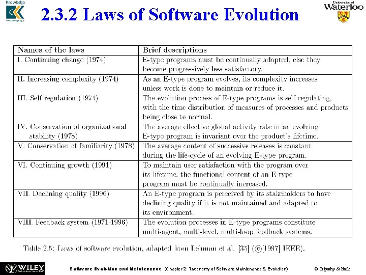 2. 3. 2 Laws of Software Evolution and Maintenance (Chapter 2: Taxonomy of Software