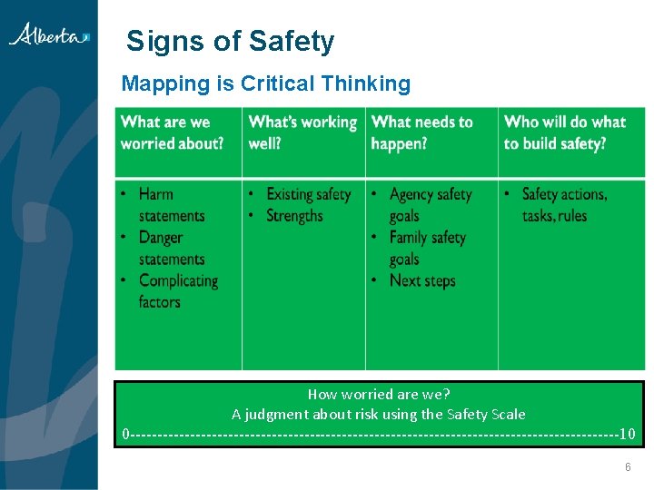 Signs of Safety Mapping is Critical Thinking How worried are we? A judgment about Signs of Safety Mapping is Critical Thinking How worried are we? A judgment about