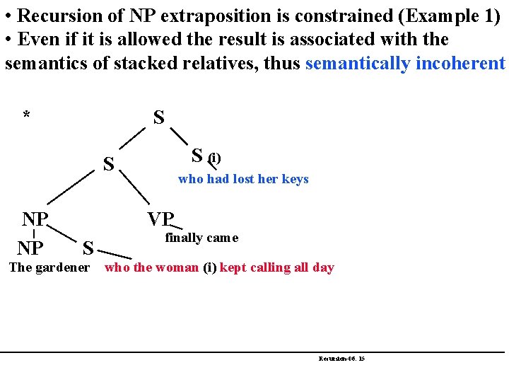  • Recursion of NP extraposition is constrained (Example 1) • Even if it