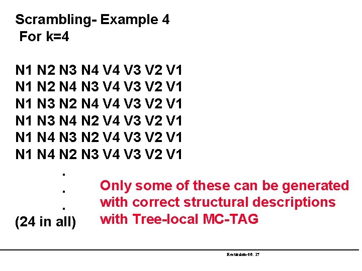 Scrambling- Example 4 For k=4 N 1 N 2 N 3 N 4 V