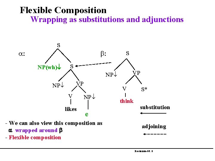 Flexible Composition Wrapping as substitutions and adjunctions S b: a: NP(wh)¯ S S VP
