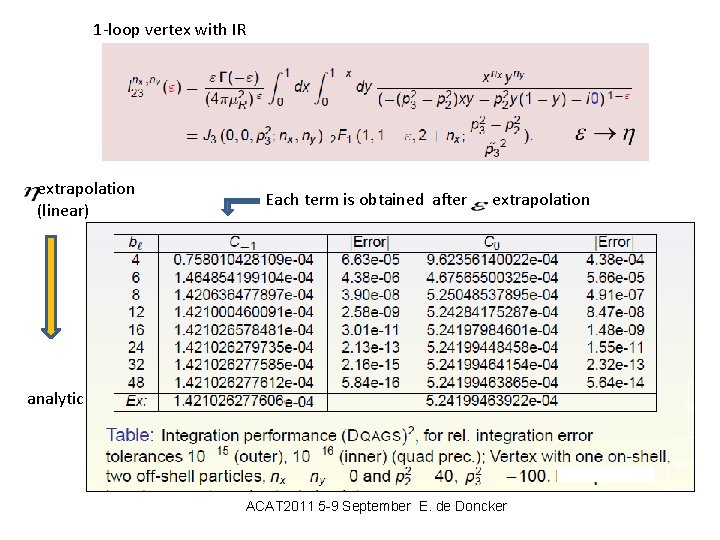 1 -loop vertex with IR extrapolation (linear) Each term is obtained after extrapolation analytic