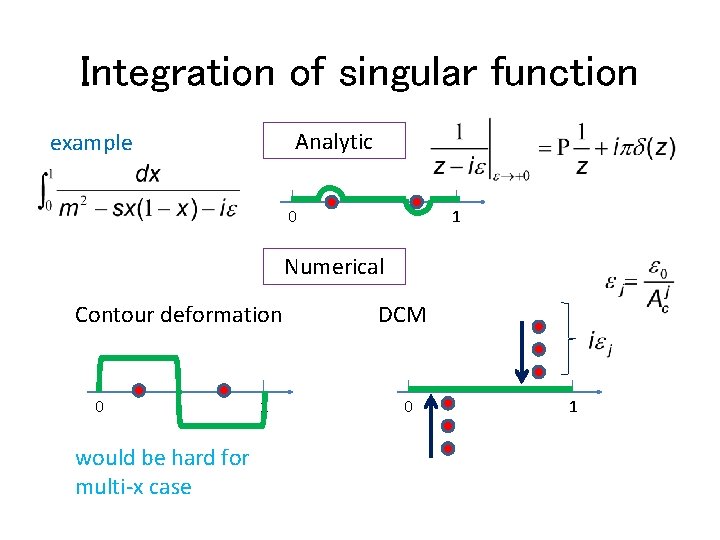Integration of singular function Analytic example 0 1 Numerical Contour deformation 0 would be
