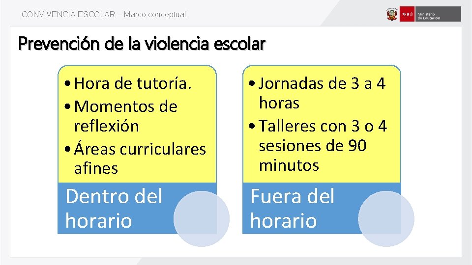 CONVIVENCIA ESCOLAR – Marco conceptual Prevención de la violencia escolar • Hora de tutoría.