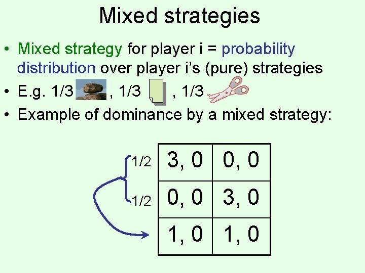 Mixed strategies • Mixed strategy for player i = probability distribution over player i’s