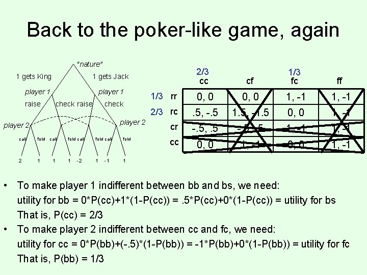 Back to the poker-like game, again “nature” 1 gets King player 1 raise check