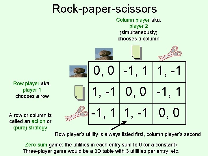 Rock-paper-scissors Column player aka. player 2 (simultaneously) chooses a column 0, 0 -1, 1