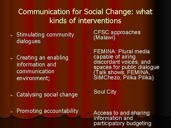 Communication for Social Change: what kinds of interventions ➢ ➢ Stimulating community dialogues Creating