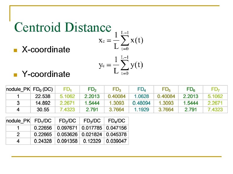 Centroid Distance n X-coordinate n Y-coordinate 