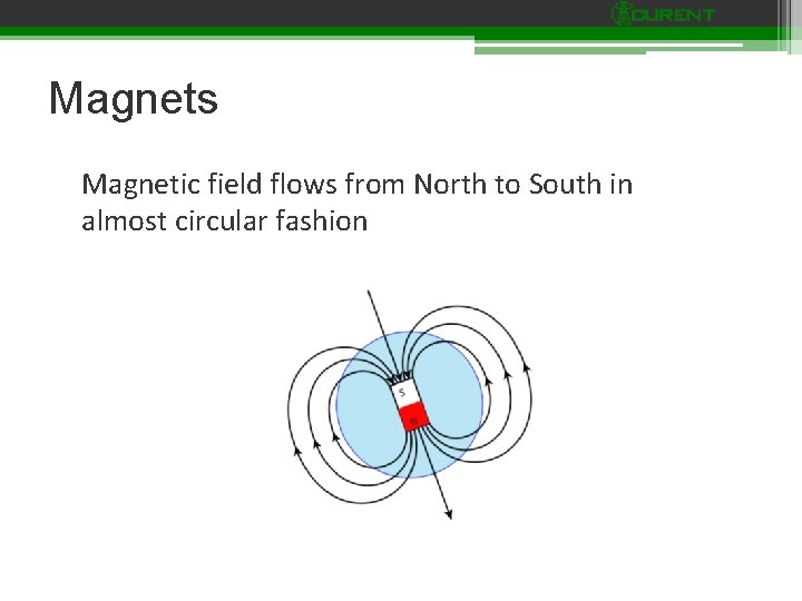 Magnets Magnetic field flows from North to South in almost circular fashion 