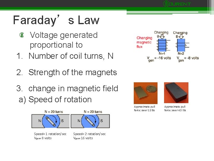 Faraday’s Law Voltage generated proportional to 1. Number of coil turns, N 2. Strength