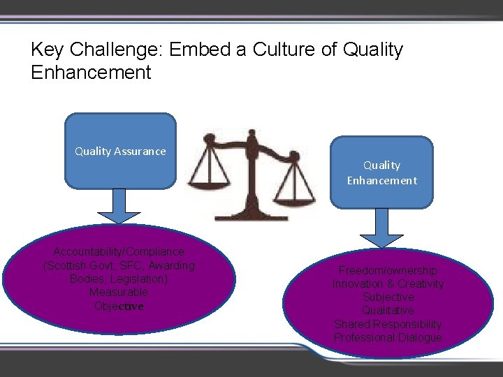 Key Challenge: Embed a Culture of Quality Enhancement Quality Assurance Accountability/Compliance (Scottish Govt, SFC,