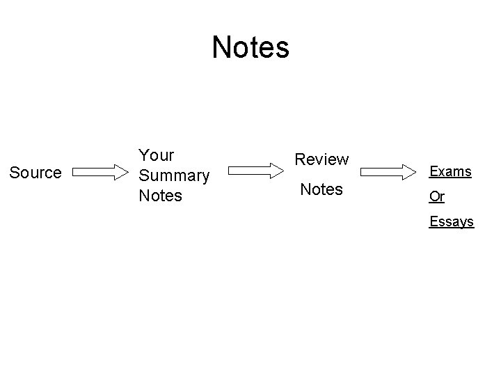 Notes Source Your Summary Notes Review Notes Exams Or Essays 