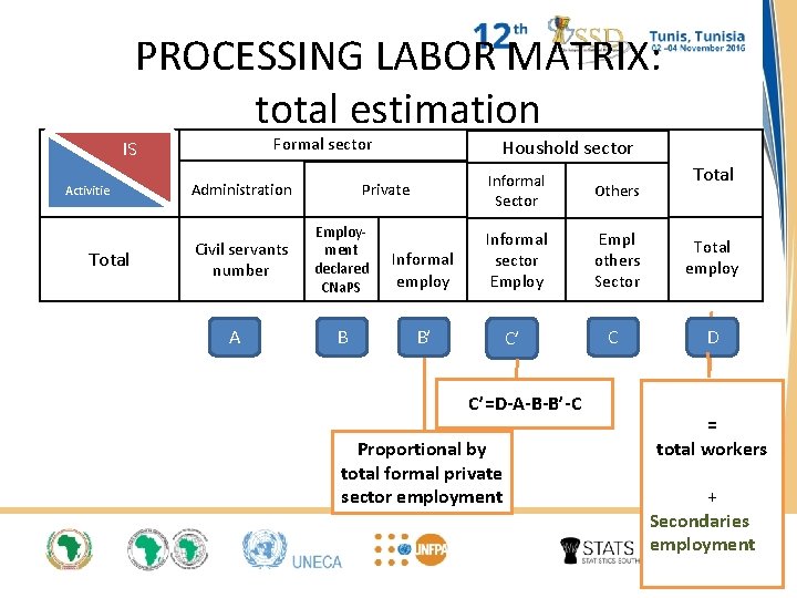 PROCESSING LABOR MATRIX: total estimation Formal sector SI Activitie Total Houshold sector Informal Sector PROCESSING LABOR MATRIX: total estimation Formal sector SI Activitie Total Houshold sector Informal Sector