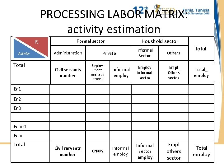PROCESSING LABOR MATRIX: activity estimation SI Activity Total Formal sector Administration Private Prived Civil PROCESSING LABOR MATRIX: activity estimation SI Activity Total Formal sector Administration Private Prived Civil