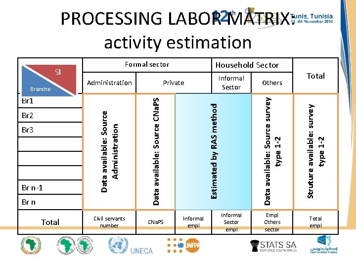 PROCESSING LABOR MATRIX: activity estimation Br n-1 Br n Total Civil servants number CNa. PROCESSING LABOR MATRIX: activity estimation Br n-1 Br n Total Civil servants number CNa.