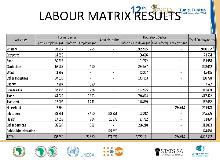 LABOUR MATRIX RESULTS LABOUR MATRIX RESULTS