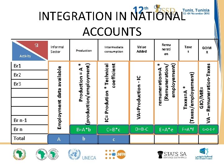 Br 1 Br 2 Br 3 Br n-1 Br n Total B=A*b C=B*c A Br 1 Br 2 Br 3 Br n-1 Br n Total B=A*b C=B*c A