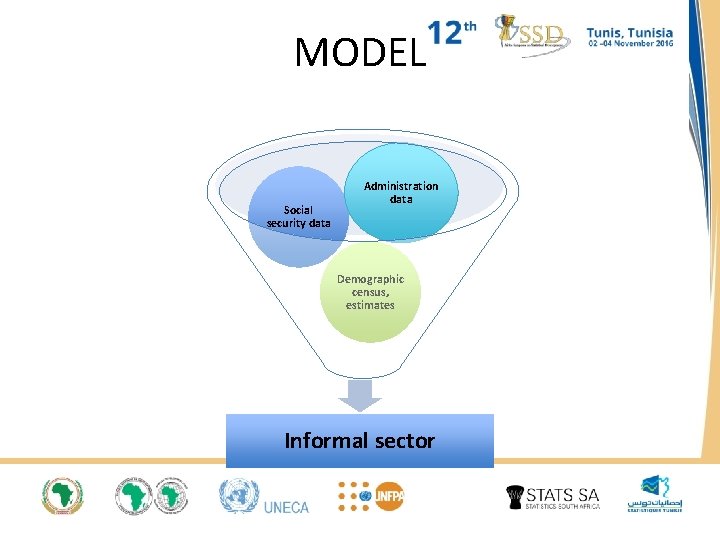 MODEL Social security data Administration data Demographic census, estimates Informal sector MODEL Social security data Administration data Demographic census, estimates Informal sector