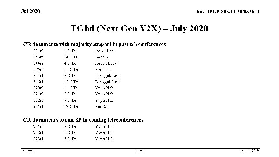 Jul 2020 doc. : IEEE 802. 11 -20/0326 r 0 TGbd (Next Gen V