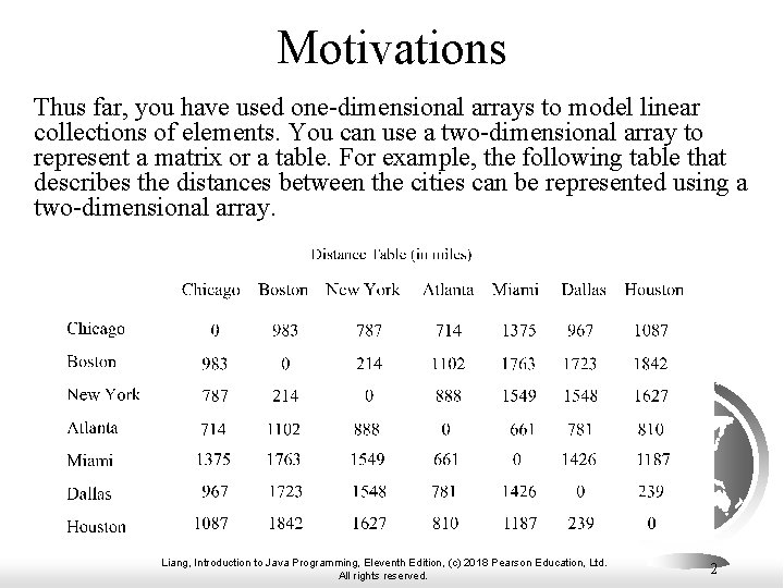 Motivations Thus far, you have used one-dimensional arrays to model linear collections of elements.