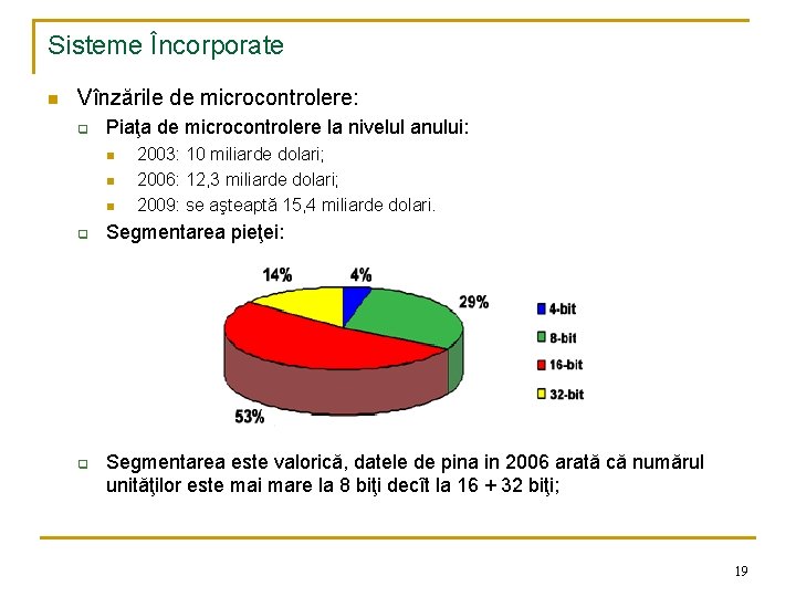 Sisteme Încorporate n Vînzările de microcontrolere: q Piaţa de microcontrolere la nivelul anului: n