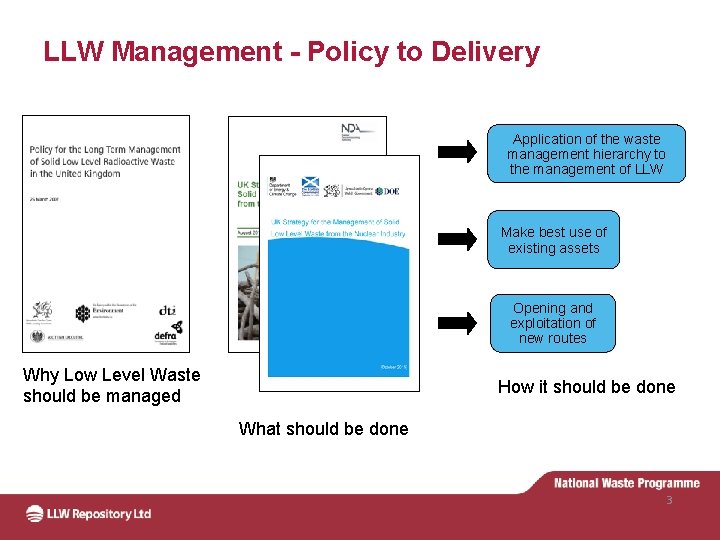 LLW Management - Policy to Delivery Application of the waste management hierarchy to the