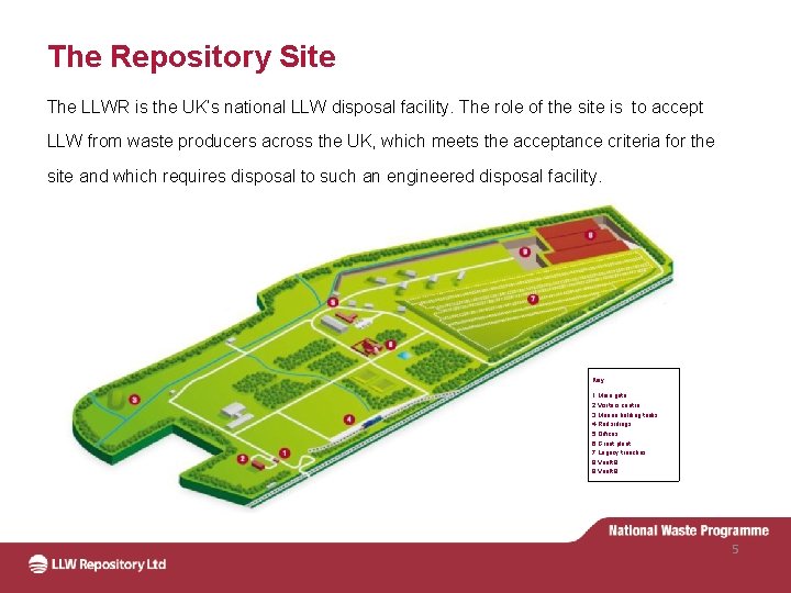 The Repository Site The LLWR is the UK’s national LLW disposal facility. The role