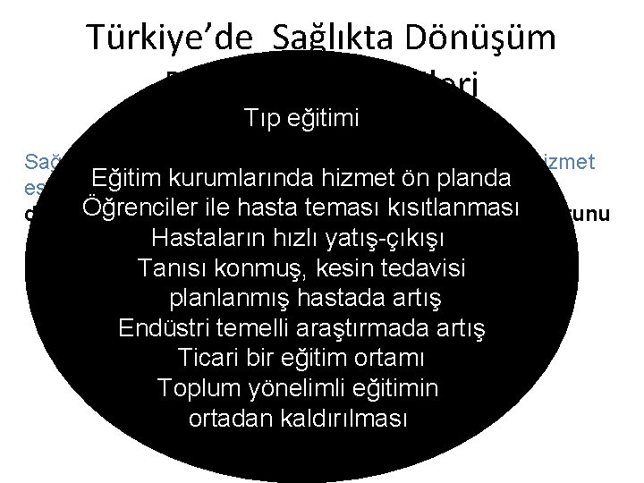 Türkiye’de Sağlıkta Dönüşüm Programının Etkileri Tıp eğitimi Sağlık hizmetlerinde İnsancıl sağlık hizmet Eğitim kurumlarında