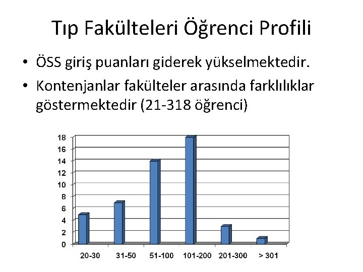 Tıp Fakülteleri Öğrenci Profili • ÖSS giriş puanları giderek yükselmektedir. • Kontenjanlar fakülteler arasında