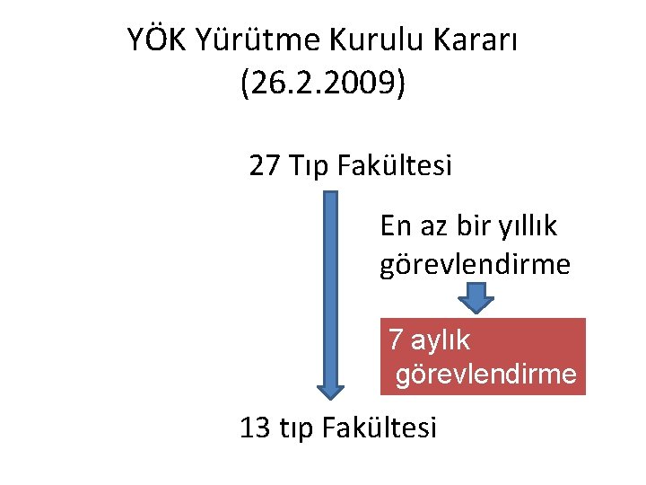 YÖK Yürütme Kurulu Kararı (26. 2. 2009) 27 Tıp Fakültesi En az bir yıllık