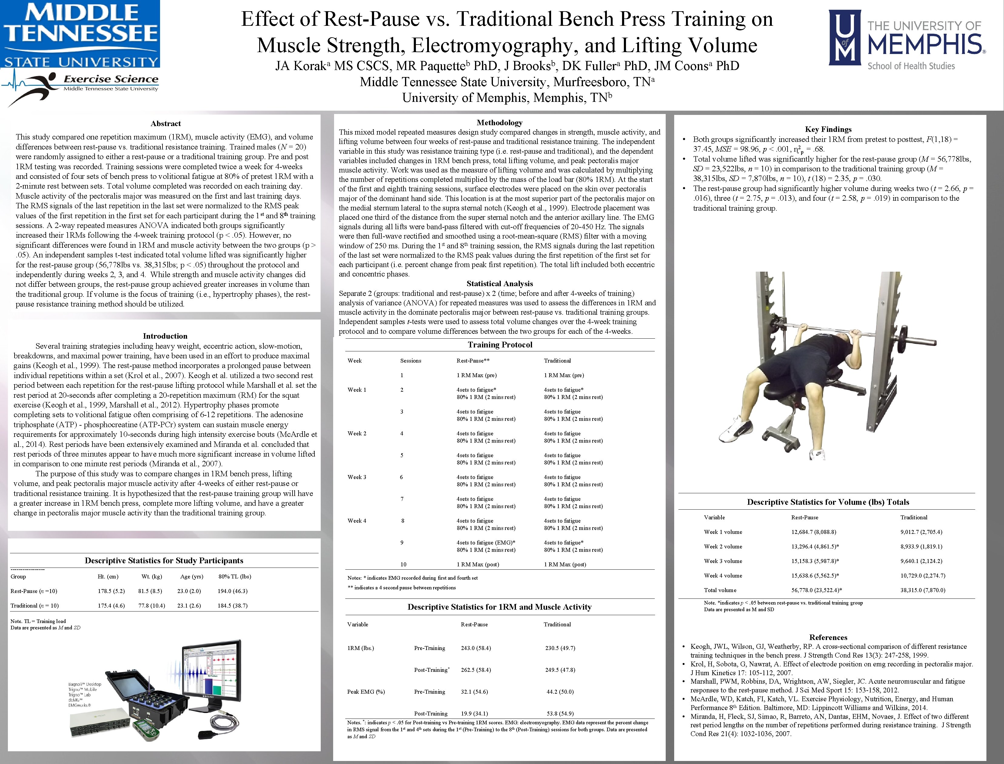 Effect of Rest Pause vs. Traditional Bench Press Training on Muscle Strength, Electromyography, and