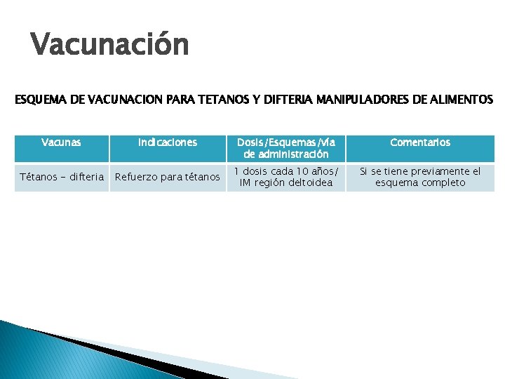 Vacunación ESQUEMA DE VACUNACION PARA TETANOS Y DIFTERIA MANIPULADORES DE ALIMENTOS Vacunas Indicaciones Tétanos