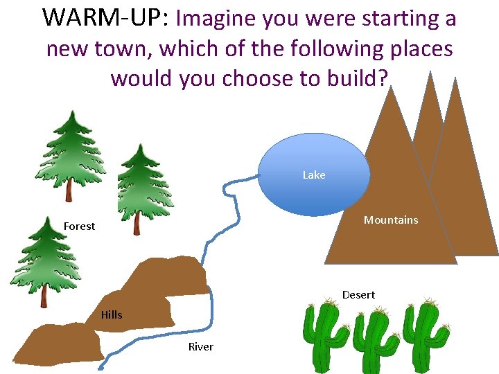 WARM-UP: Imagine you were starting a new town, which of the following places would