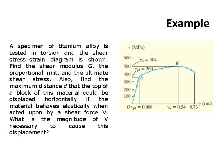 Example A specimen of titanium alloy is tested in torsion and the shear stress–strain