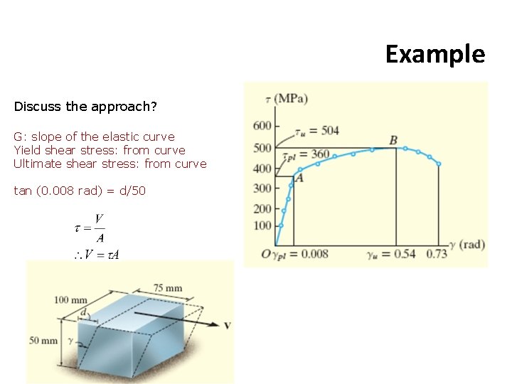 Example Discuss the approach? G: slope of the elastic curve Yield shear stress: from
