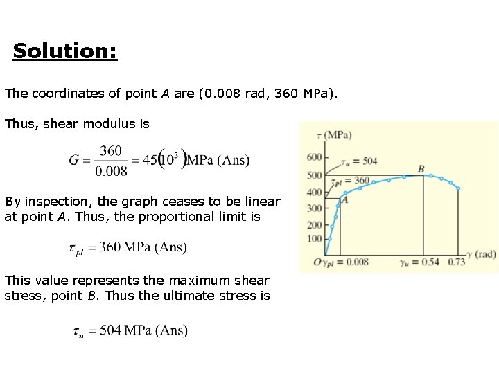 Solution: The coordinates of point A are (0. 008 rad, 360 MPa). Thus, shear