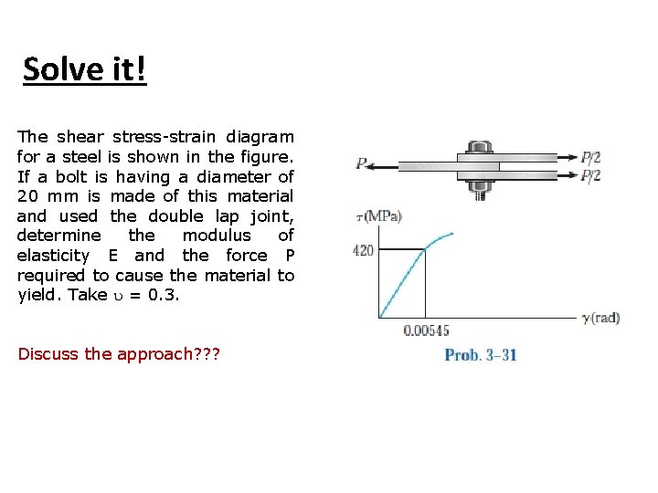 Solve it! The shear stress-strain diagram for a steel is shown in the figure.