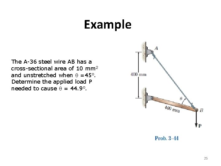 Example The A-36 steel wire AB has a cross-sectional area of 10 mm 2