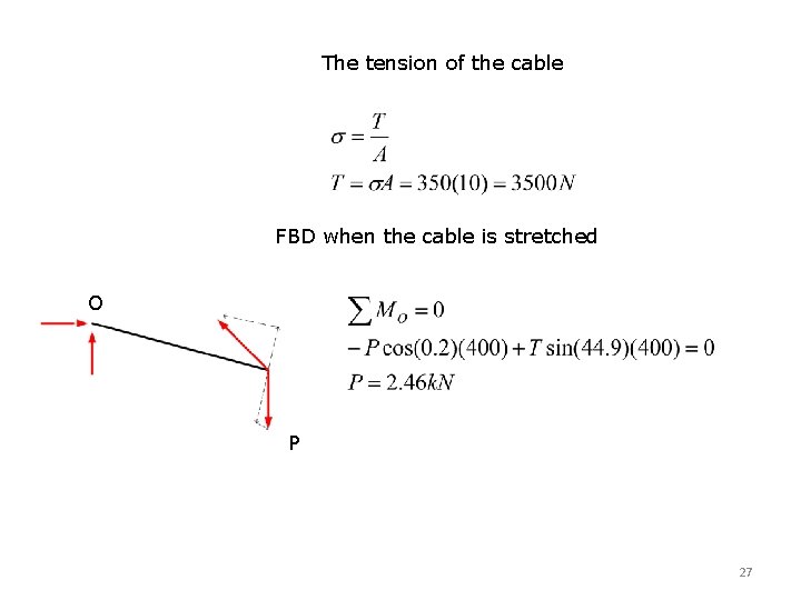  The tension of the cable FBD when the cable is stretched O P