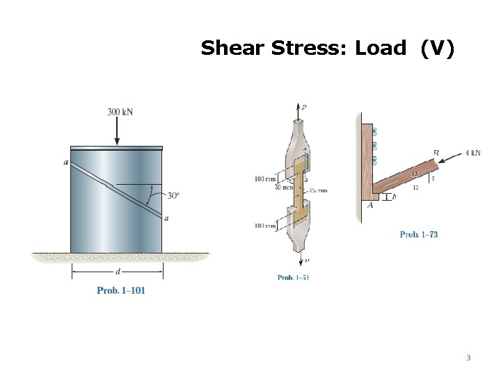 Shear Stress: Load (V) 3 