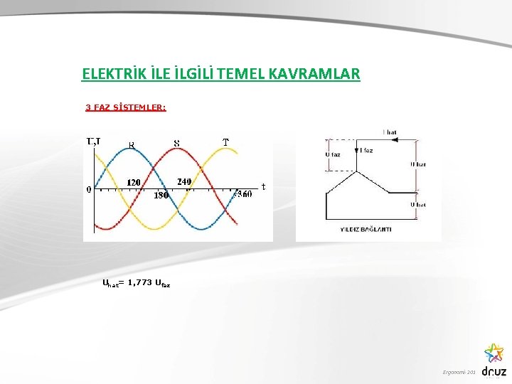 ELEKTRİK İLE İLGİLİ TEMEL KAVRAMLAR 3 FAZ SİSTEMLER: Uhat= 1, 773 Ufaz Ergonomi-201 ELEKTRİK İLE İLGİLİ TEMEL KAVRAMLAR 3 FAZ SİSTEMLER: Uhat= 1, 773 Ufaz Ergonomi-201