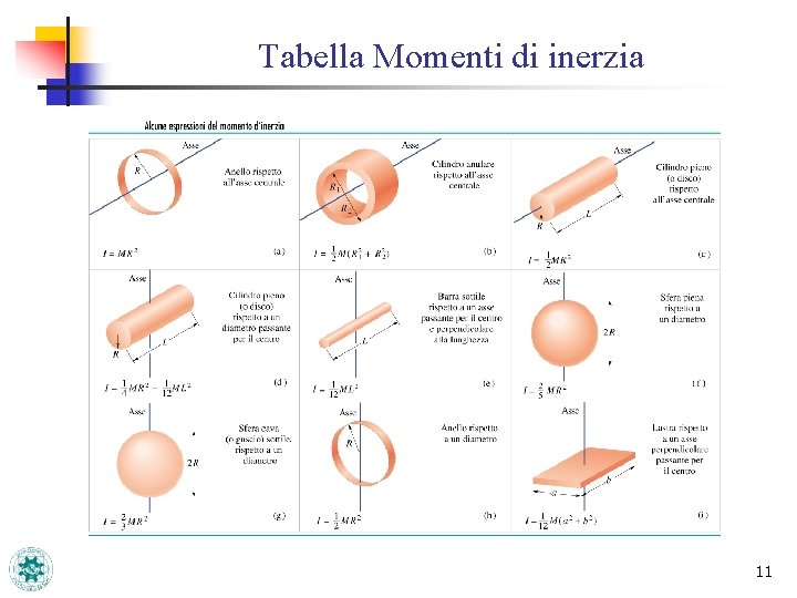 Tabella Momenti di inerzia 11 