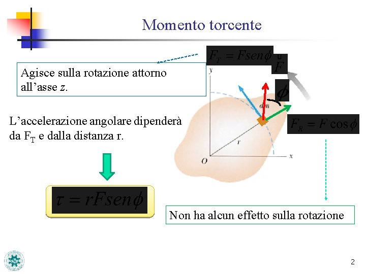 Momento torcente Agisce sulla rotazione attorno all’asse z. L’accelerazione angolare dipenderà da FT e