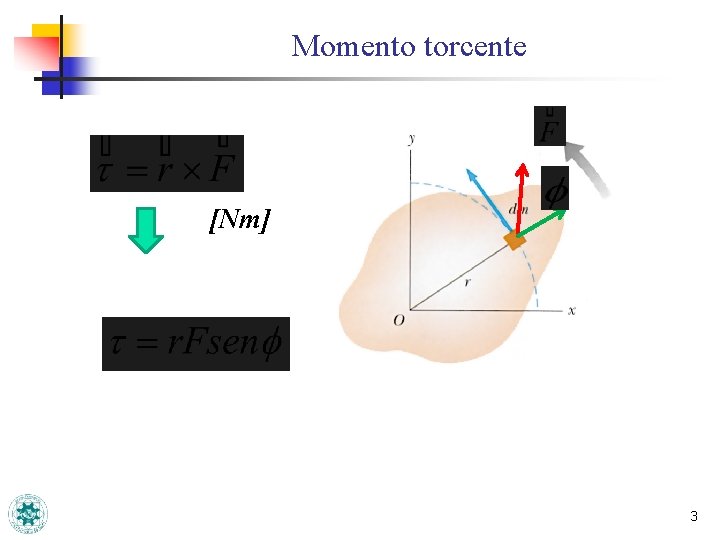 Momento torcente [Nm] 3 